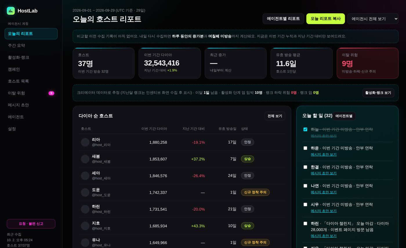 HostLab 오늘의 리포트 화면